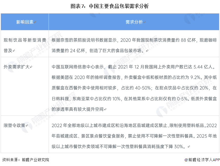 双赢彩票预见2022：一文深度了解2022年中国特种纸行业市场现状、竞争格局及发展趋势(图7)