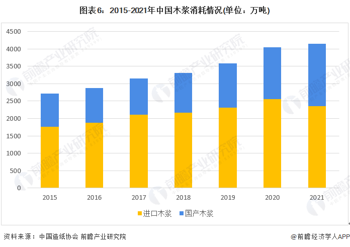 双赢彩票预见2022：一文深度了解2022年中国特种纸行业市场现状、竞争格局及发展趋势(图6)