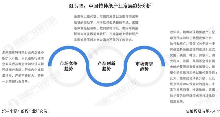 双赢彩票预见2022：一文深度了解2022年中国特种纸行业市场现状、竞争格局及发展趋势(图15)