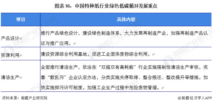 双赢彩票预见2022：一文深度了解2022年中国特种纸行业市场现状、竞争格局及发展趋势(图16)