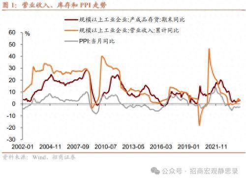 下一个行业亮点或为中游装备——4月工业企业利润分析双赢彩票