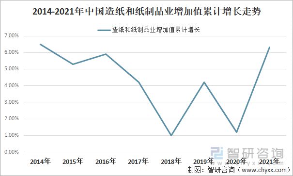 2022年中国造纸行业发展概况造纸行业的高质量发展双赢彩票策略分析[图](图2)