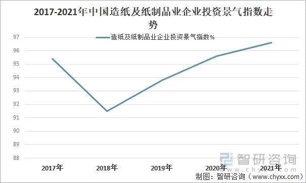 2022年中国造纸行业发展概况造纸行业的高质量发展双赢彩票策略分析[图]