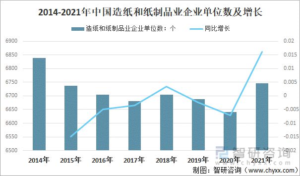 2022年中国造纸行业发展概况造纸行业的高质量发展双赢彩票策略分析[图](图3)