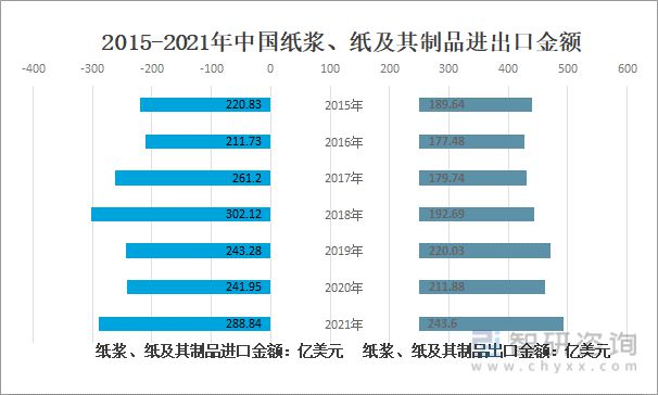 2022年中国造纸行业发展概况造纸行业的高质量发展双赢彩票策略分析[图](图8)