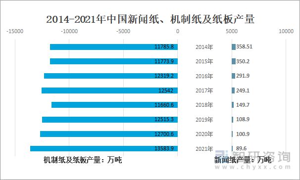 2022年中国造纸行业发展概况造纸行业的高质量发展双赢彩票策略分析[图](图6)