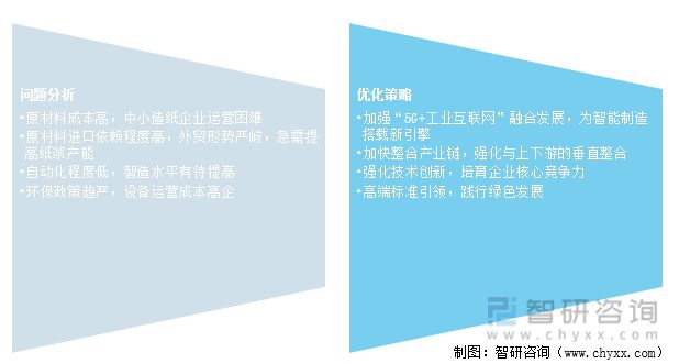 2022年中国造纸行业发展概况造纸行业的高质量发展双赢彩票策略分析[图](图10)