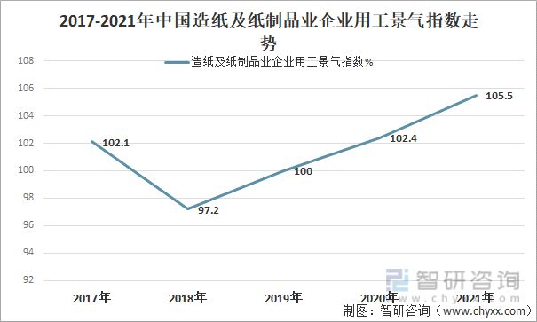 2022年中国造纸行业发展概况造纸行业的高质量发展双赢彩票策略分析[图](图9)