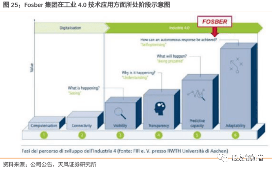 双赢彩票智能瓦楞纸包装设备龙头聚焦主业再出发！(图5)