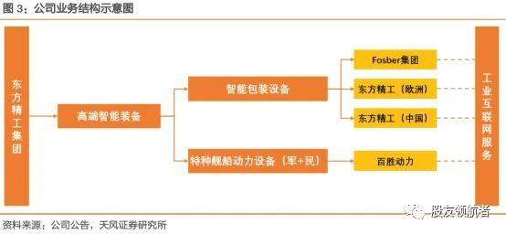 双赢彩票智能瓦楞纸包装设备龙头聚焦主业再出发！(图2)