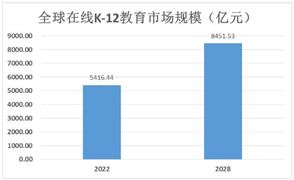 瓦楞纸箱行业深度调研报告2024双赢彩票(图9)