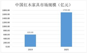 瓦楞纸箱行业深度调研报告2024双赢彩票(图10)