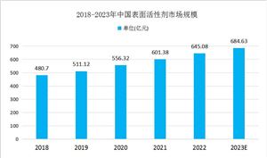 瓦楞纸箱行业深度调研报告2024双赢彩票(图8)