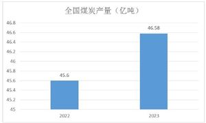 2024文化用纸行业发展现状：文化纸开年迎涨 二三月连续提价双赢彩票(图8)