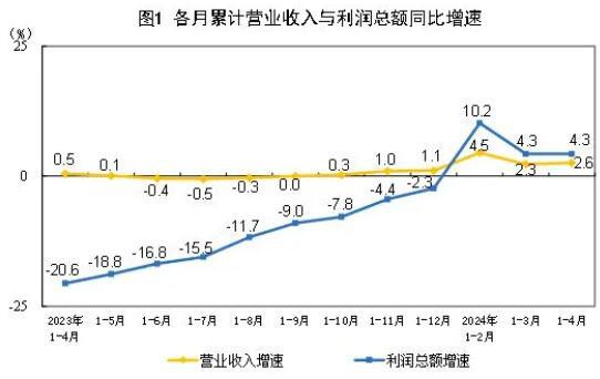 造纸和纸制品业1-4月利润总额152亿 同比双赢彩票大增155%