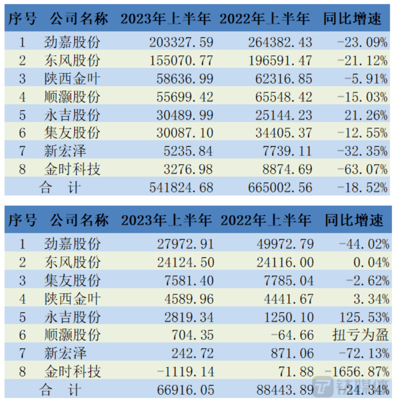 越过2023！包装印刷年度双赢彩票关键词盘点(图2)