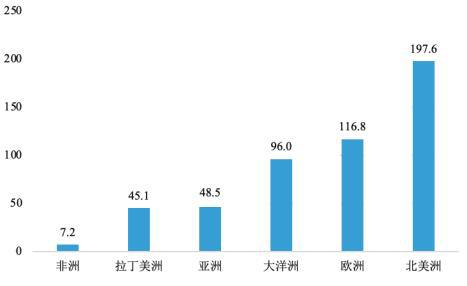 双赢彩票2023年全球及中国纸制品行业市场发展全景分析及市场需求规模预测(图2)