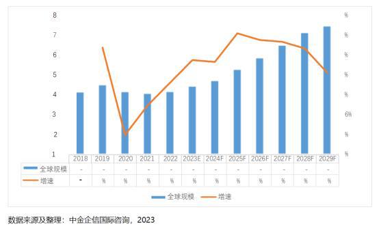 双赢彩票2023年全球及中国纸制品行业市场发展全景分析及市场需求规模预测(图4)