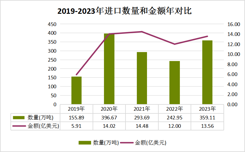 双赢彩票生意社：2023年瓦楞纸强降弱涨 2024年供需格局或有优化(图8)