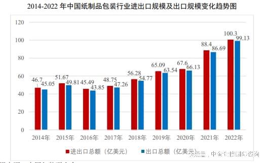 双赢彩票纸制品包装项目可行性研究报告-行业概述、市场现状及未来发展趋(图3)