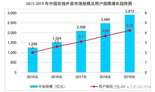 双赢彩票纸制品包装项目可行性研究报告-行业概述、市场现状及未来发展趋(图5)