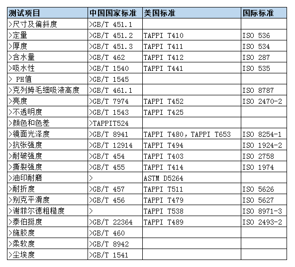 双赢彩票书写用纸笔记本用纸等纸产品的检测标准(图1)