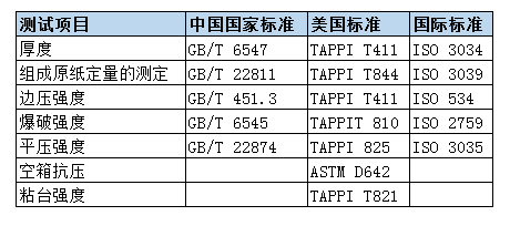 双赢彩票书写用纸笔记本用纸等纸产品的检测标准(图2)