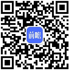 双赢彩票造纸行业仍处景气周期 供需格局或将维持紧平衡【组图】(图6)