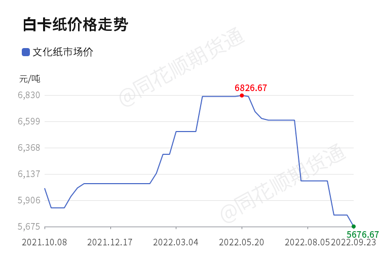 双赢彩票头条 纸浆供货商拱火白卡纸、瓦楞纸被逼到无路可退