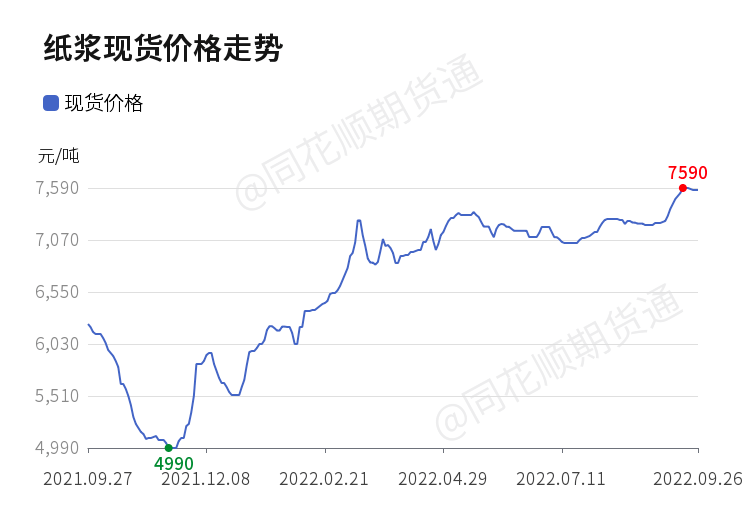 双赢彩票头条 纸浆供货商拱火白卡纸、瓦楞纸被逼到无路可退(图3)