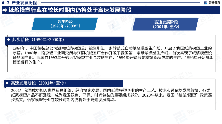 干货分享！智研咨询发布双赢彩票：中国纸浆模塑行业发展前景预测报告（2023-2029年）(图4)