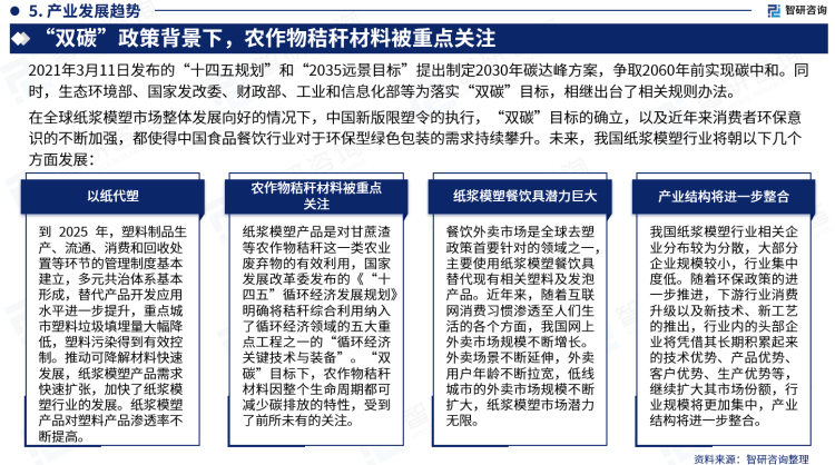 干货分享！智研咨询发布双赢彩票：中国纸浆模塑行业发展前景预测报告（2023-2029年）(图7)