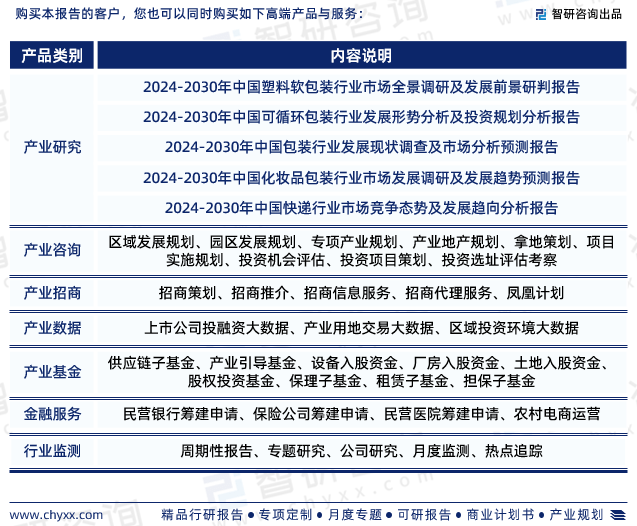 最新！智研咨询重磅发布《双赢彩票中国瓦楞纸箱行业市场研究报告(图7)