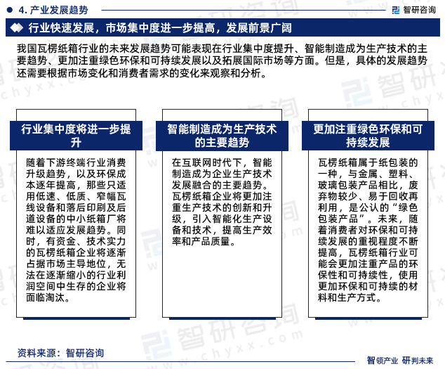 最新！智研咨询重磅发布《双赢彩票中国瓦楞纸箱行业市场研究报告(图6)