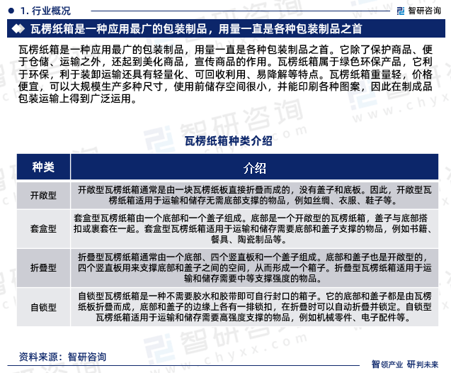 最新！智研咨询重磅发布《双赢彩票中国瓦楞纸箱行业市场研究报告(图3)