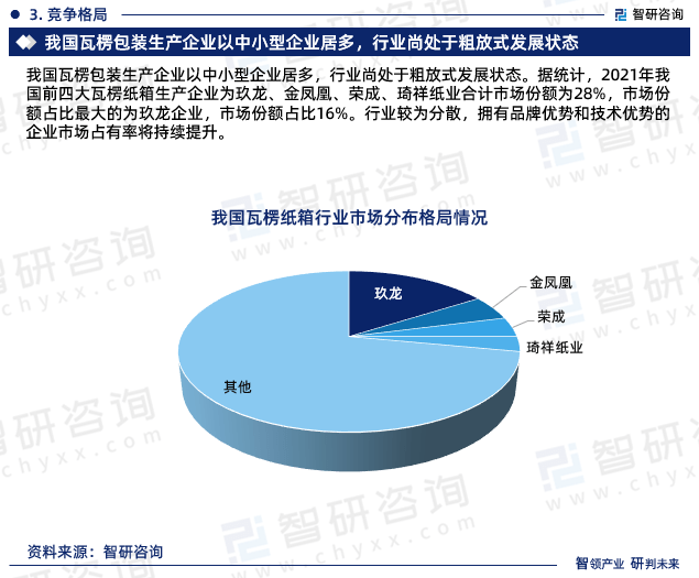 最新！智研咨询重磅发布《双赢彩票中国瓦楞纸箱行业市场研究报告(图5)