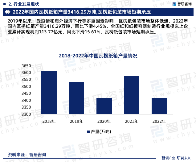 最新！智研咨询重磅发布《双赢彩票中国瓦楞纸箱行业市场研究报告(图4)