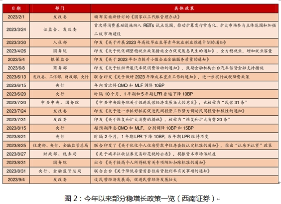 iCPI大类观双赢彩票察｜2023年iCPI生活用品及服务大类分析(图2)